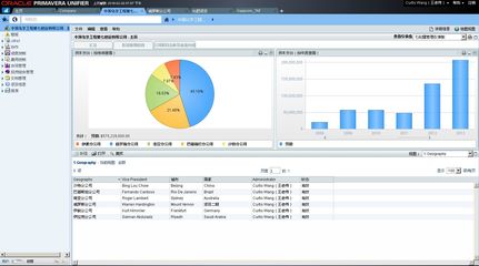 Oracle项目管理产品核心优势之图档在线流转、审查、控制及归档